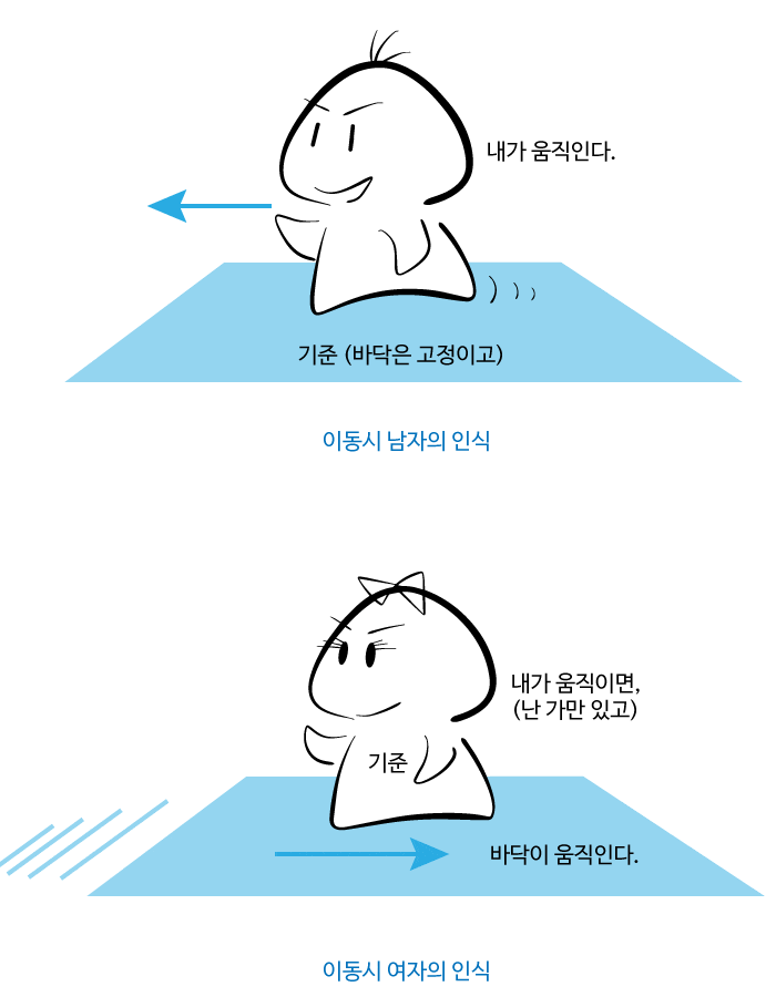 image.png 싱글벙글 남녀 공간지각능력 차이 ..gif