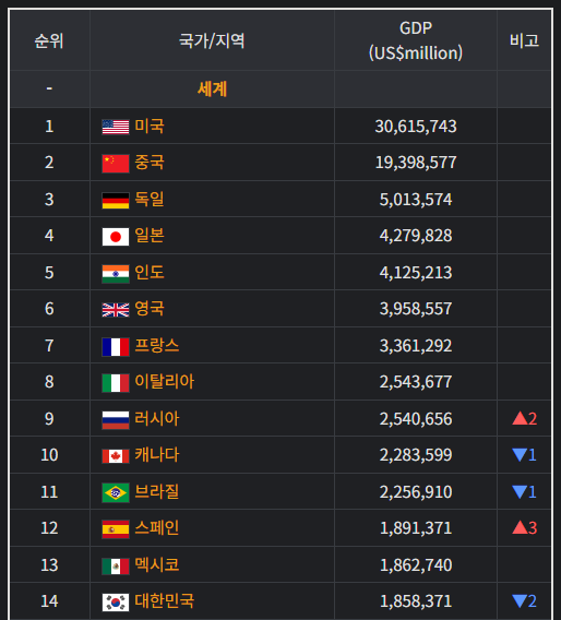 2_명목 GDP.png