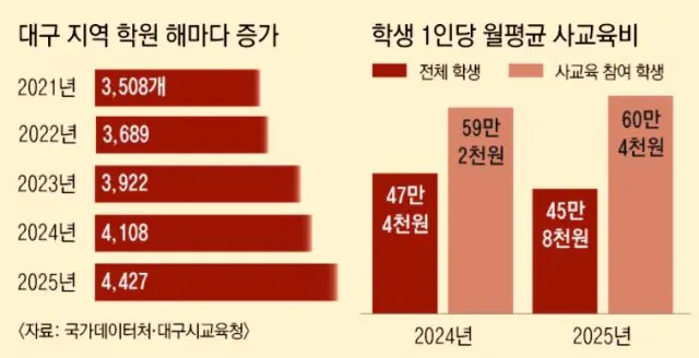 대구 수성구 아파트가 10억 이상인 이유