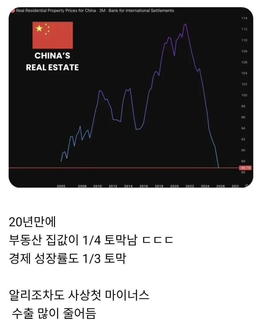 1000025055.jpg 급격히 무너지는 중국 경제