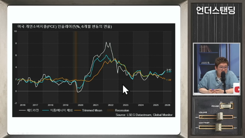 언더스탠딩 세상의 모든 지식 - 통계 바꾸려는 새 연준 의장. 케빈 워시는 금리를 내릴 겁니다 (언더스탠딩 ᄋ.jpeg.png
