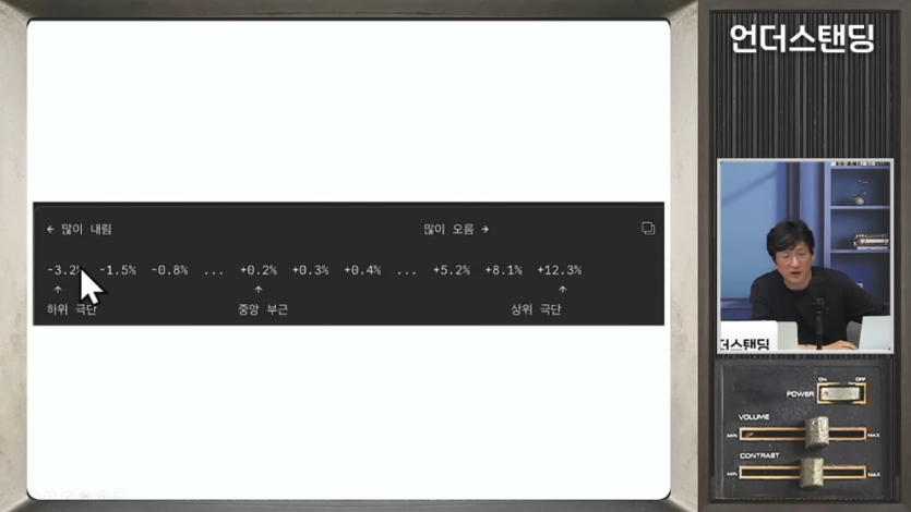 언더스탠딩 세상의 모든 지식 - 통계 바꾸려는 새 연준 의장. 케빈 워시는 금리를 내릴 겁니다 (언더스탠딩 ᄋ.jpeg.png