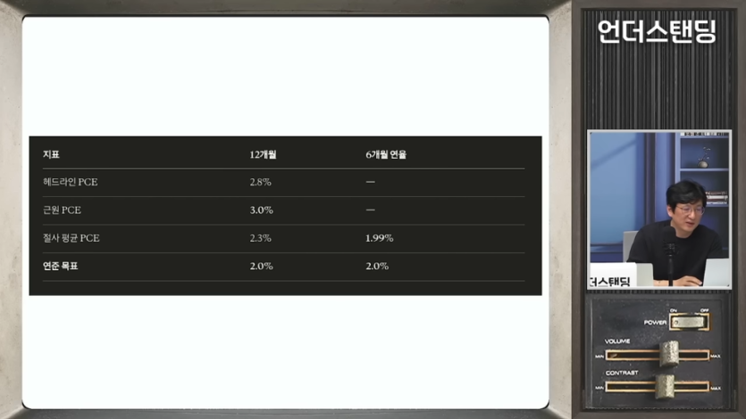 언더스탠딩 세상의 모든 지식 - 통계 바꾸려는 새 연준 의장. 케빈 워시는 금리를 내릴 겁니다 (언더스탠딩 ᄋ.jpeg.png