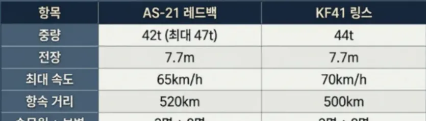 image.png 속보) K21 레드백, 독일 링스 전차에 패배